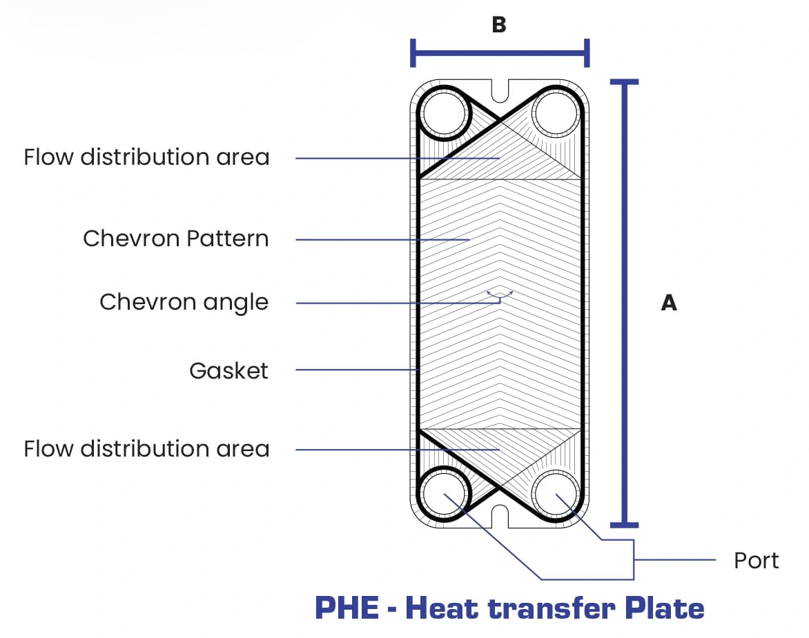 Plate & Frame Heat Exchanger technical drawing
